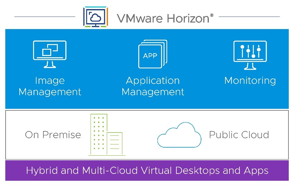 مجازی سازی دسکتاپ-Vmware-Desktop Virtualization-VDI لایسنس