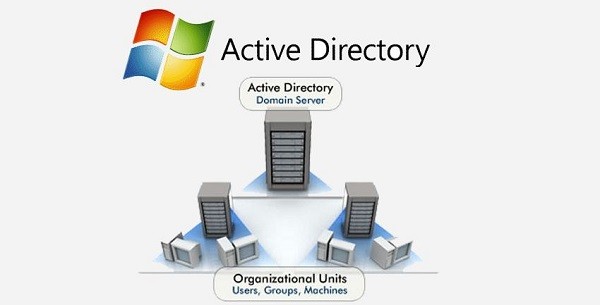 سرویس Microsoft Active Directory