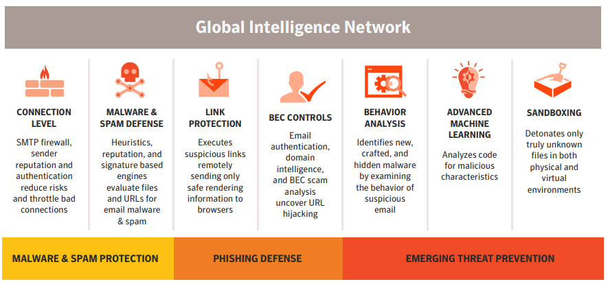symantec anti spam -نرم افزار SMG-لایسنس symantec messaging gateway(SMG)