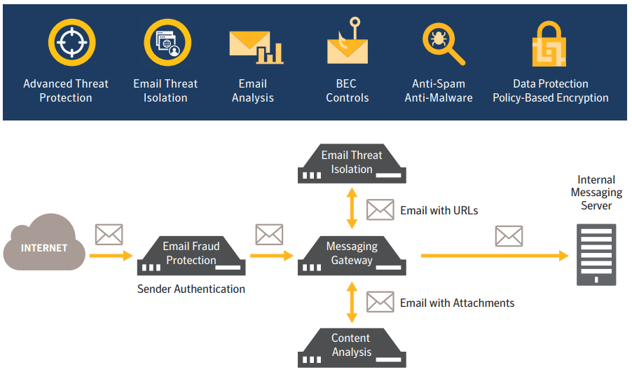 لایسنس symantec messaging gateway(SMG)-جهت خرید لایسنس SMG با ما در تماس باشد .