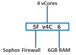 خرید لایسنس سوفوس sophos