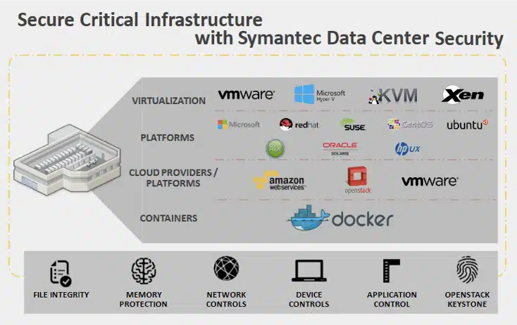 لایسنس Symantec Data Center Security (SDCS)
