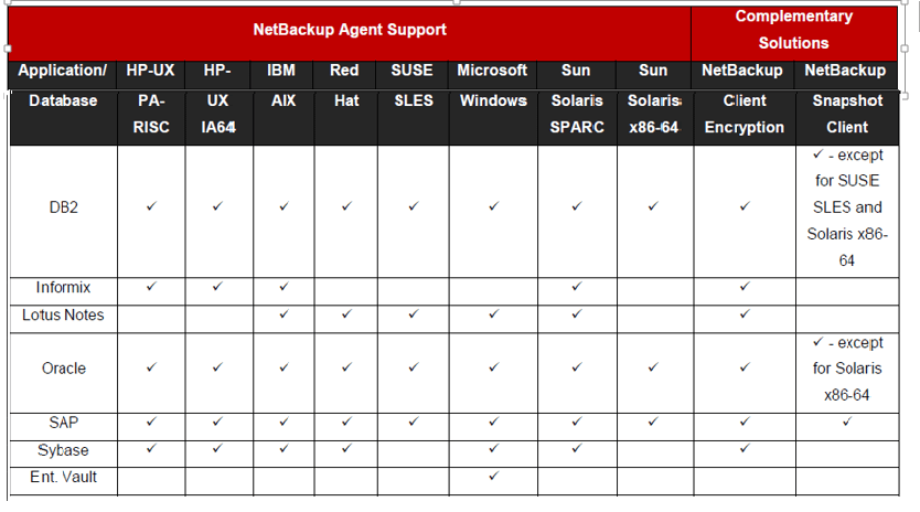 Netbackup-خرید نرم افزار بکاپ