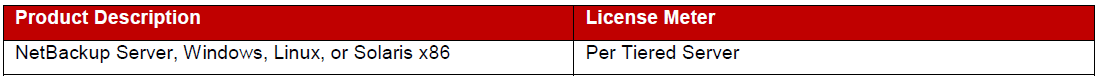  انواع  Netbackup Server-1
