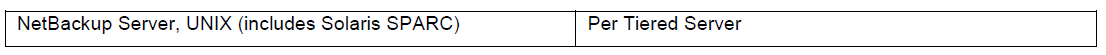  انواع  Netbackup Server-2
