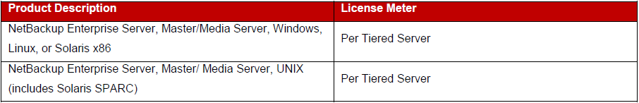 Enterprise Server