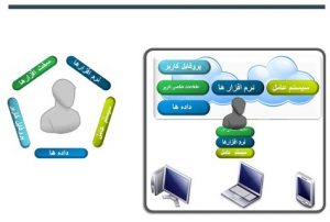 Virtual Desktop چیست