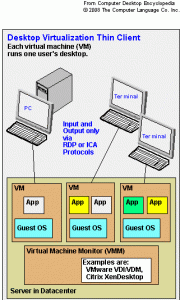 Virtual Desktop چیست