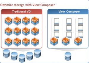 اجزای تشکیل دهنده VDI