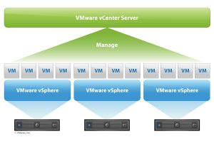 اجزای تشکیل دهنده VDI