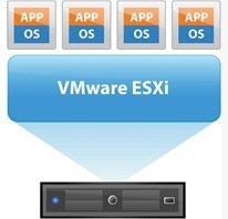 اجزای تشکیل دهنده VDI