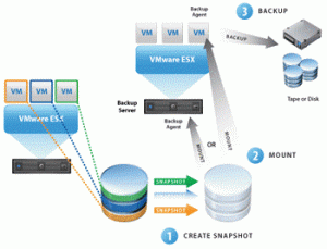 مجازی سازی, Virtualization