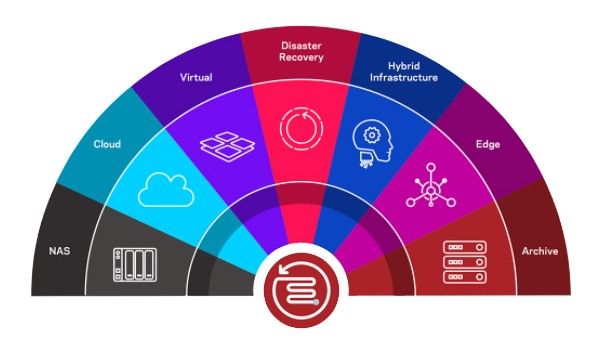 Veritas Netbackup 9.1