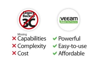 veeam backup