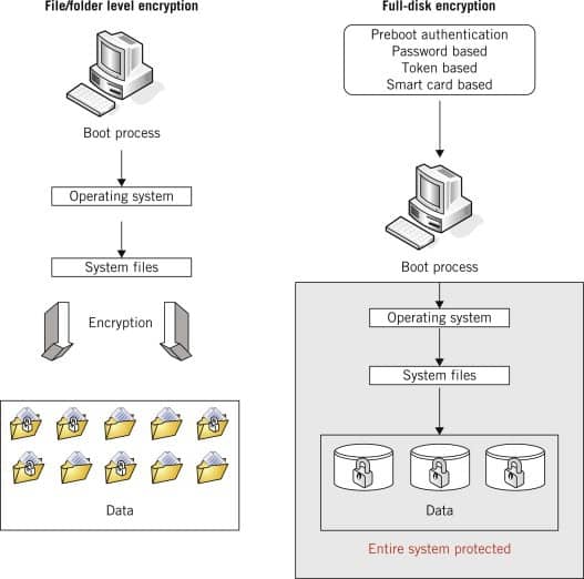 خرید لایسنس Symantec endpoint encryption (SEE), قابليت هاي Symantec see, خرید لایسنس Symantec Endpoint Encryption for Email, لایسنس SEE, Symantec endpoint encryption