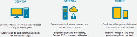 خرید لایسنس Symantec endpoint encryption (SEE)