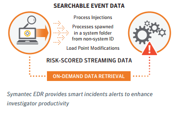 مزایای استفاده از symantec EDR