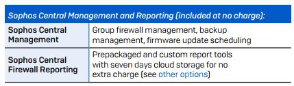 Sophos XGS