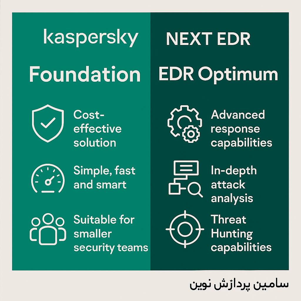 آنتی ویروس کسپرسکی Kaspersky